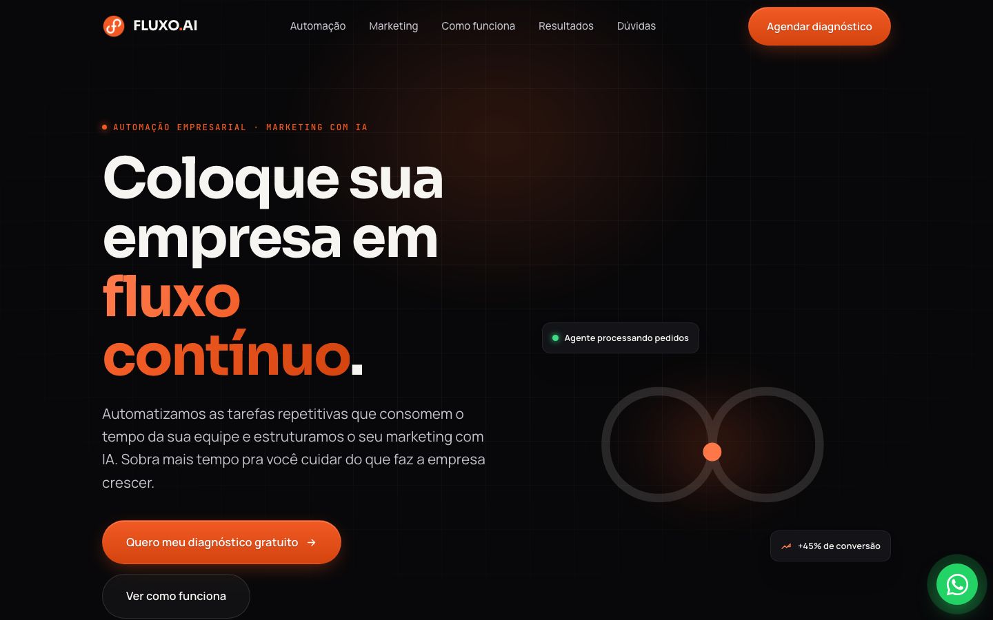 Fluxo AI